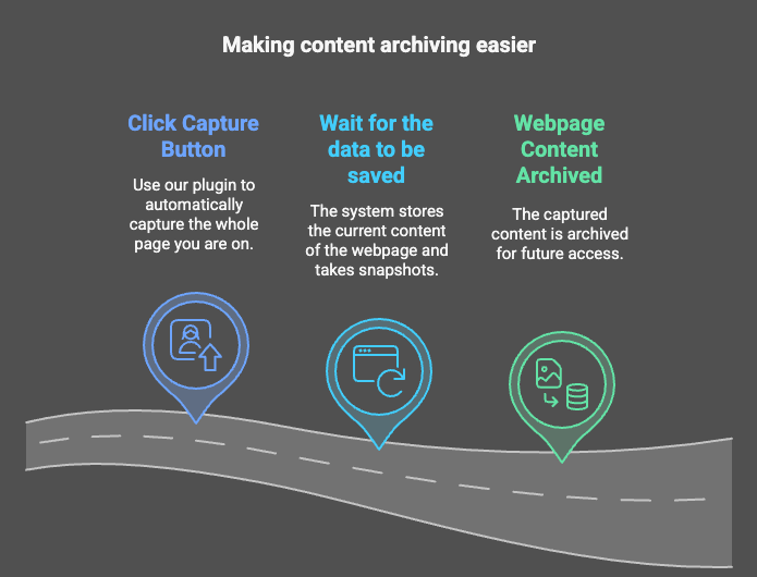 Web page capture