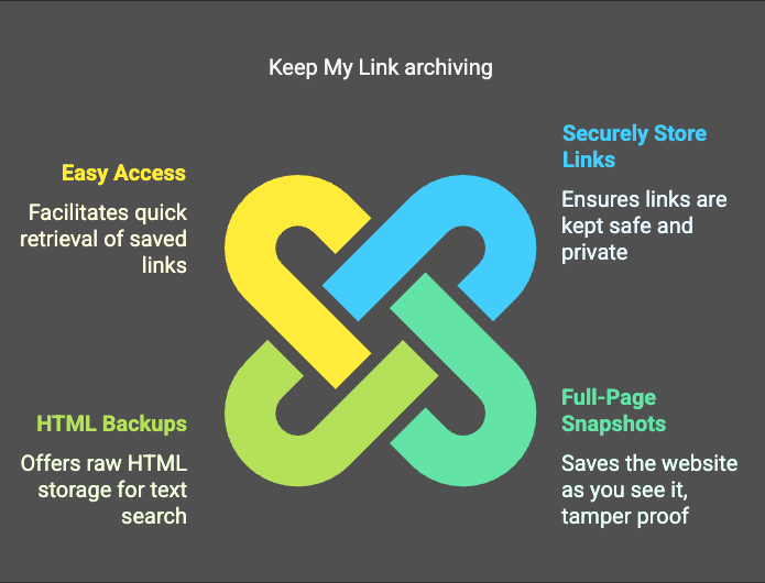 Web page capture